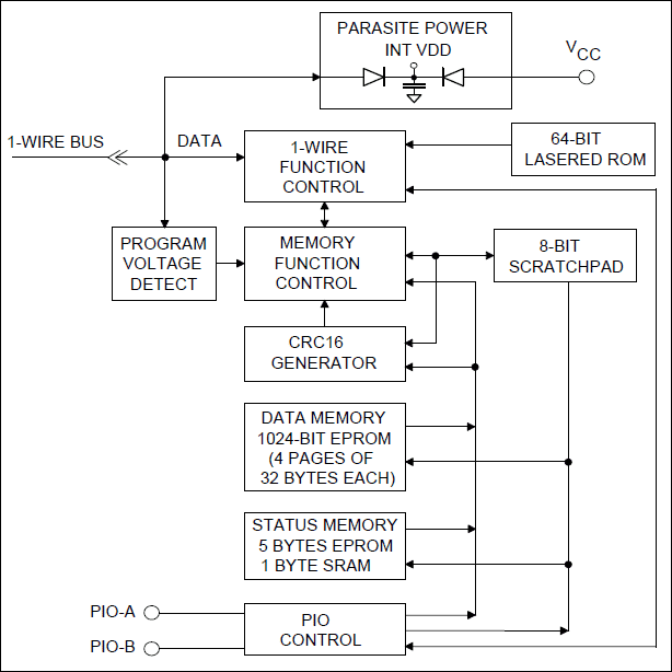 DS2406：原理框图