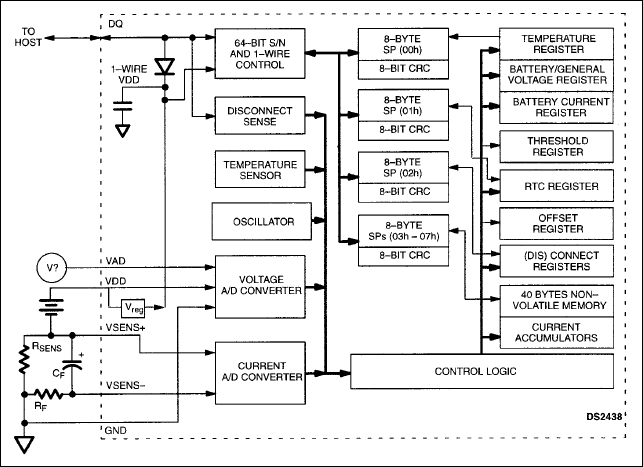 DS2438：原理框图