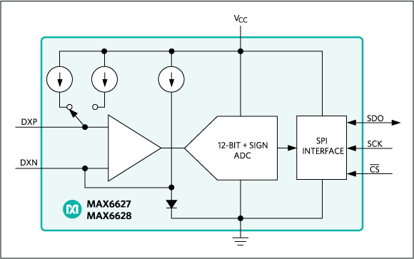 MAX6627、MAX6628：典型工作电路