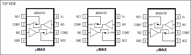 MAX4741、MAX4742、MAX4743：引脚配置