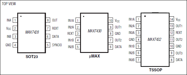 MAX7428、MAX7430、MAX7432：引脚配置