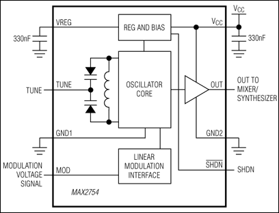 MAX2754：典型工作电路