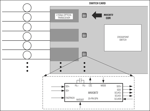 MAX3873：典型应用电路