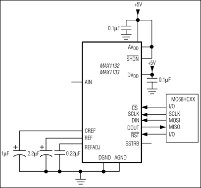 MAX1132、MAX1133：典型应用电路