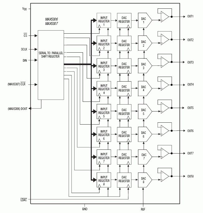 MAX5306、MAX5307：功能原理框图