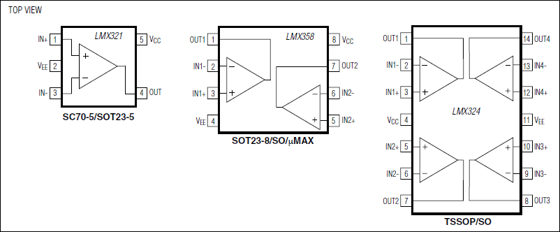 LMX321、LMX324、LMX358：引脚配置