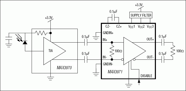 MAX3971：典型应用电路