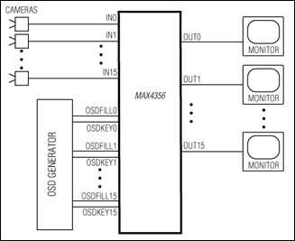 MAX4356：典型工作电路