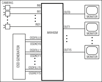 MAX4358：典型工作电路