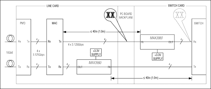 MAX3980：典型应用电路