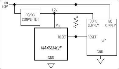 MAX6832、MAX6833、MAX6834、MAX6835、MAX6836、MAX6837、MAX6838、MAX6839、MAX6840：典型工作电路