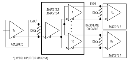 MAX9153、MAX9154：典型应用电路