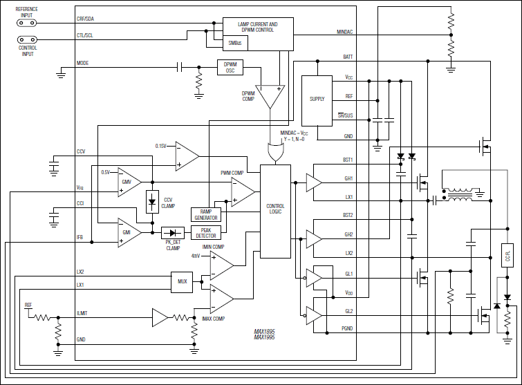 MAX1895、MAX1995：功能框图