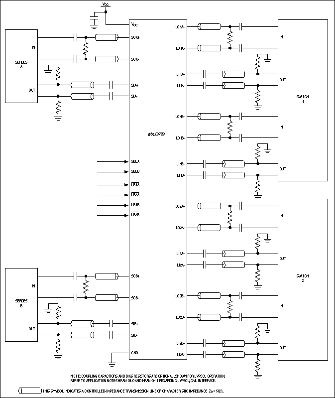 MAX3783：典型工作电路