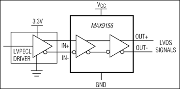 MAX9156：典型工作电路