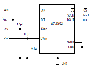 MAX1062：典型工作电路