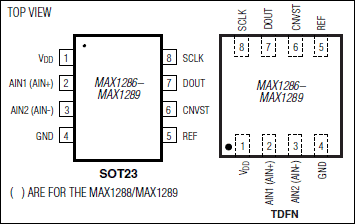 MAX1286、MAX1287、MAX1288、MAX1289：引脚配置