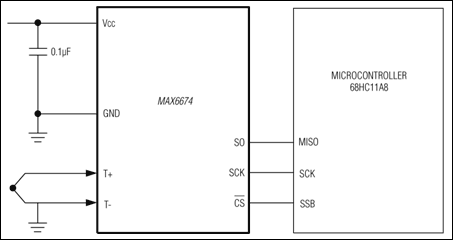 MAX6674：典型应用电路