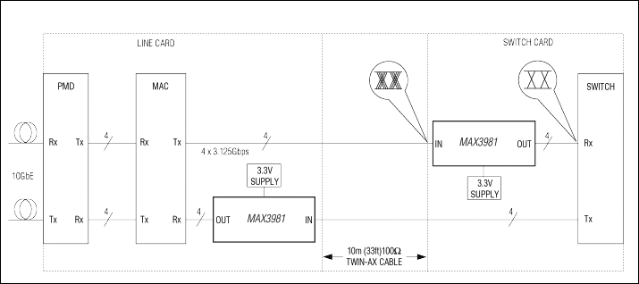 MAX3981：典型工作电路