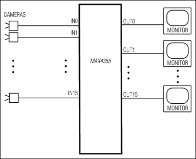 MAX4355：典型工作电路