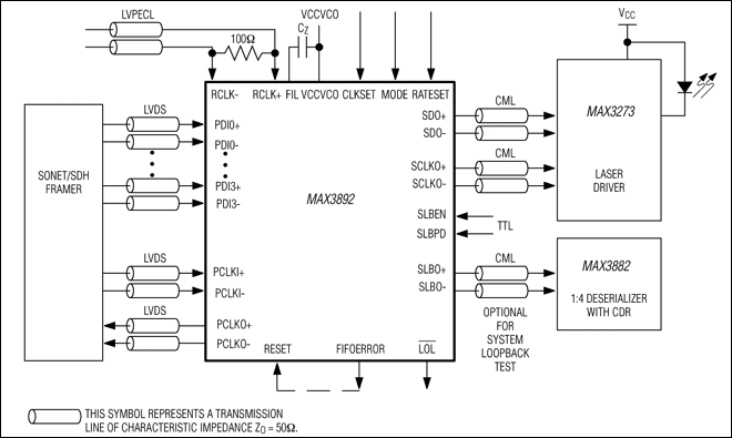 MAX3892：典型工作电路