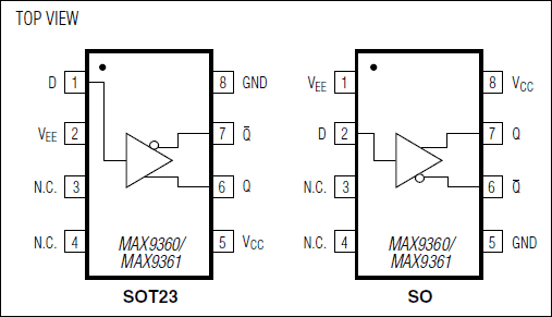 MAX9360、MAX9361：引脚配置