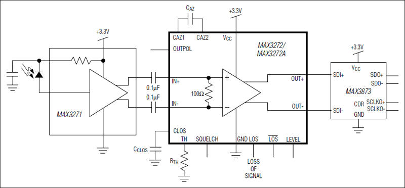 MAX3272、MAX3272A：典型工作电路