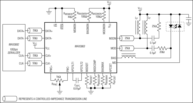 MAX3863：典型工作电路