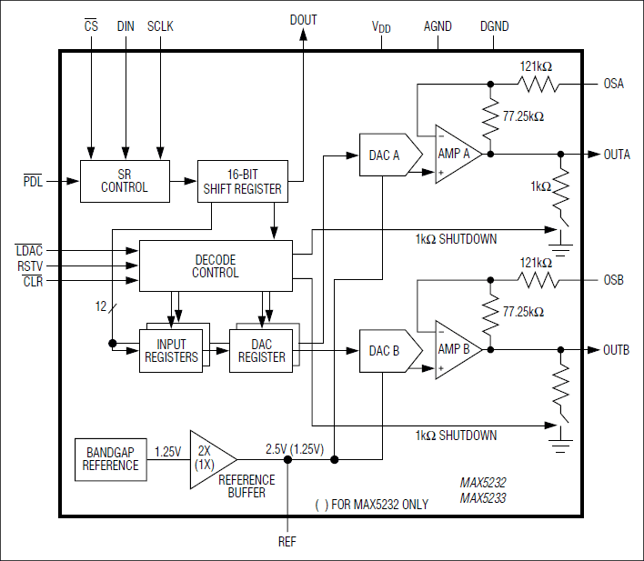 MAX5232、MAX5233：功能框图