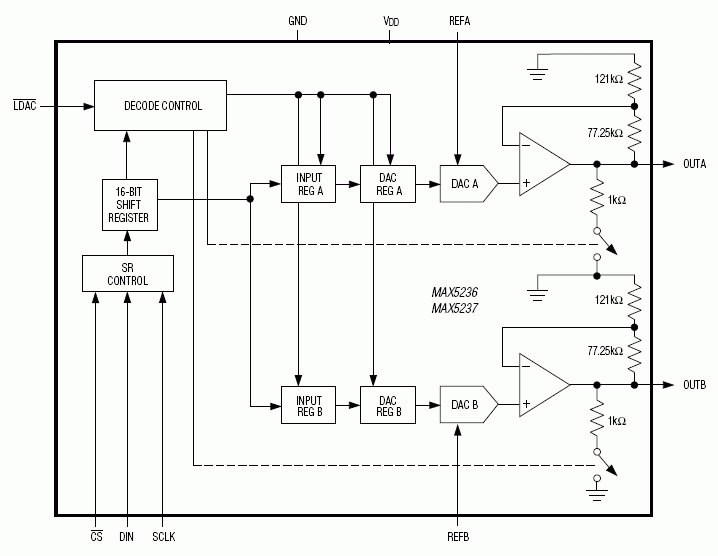 MAX5236、MAX5237：功能原理框图