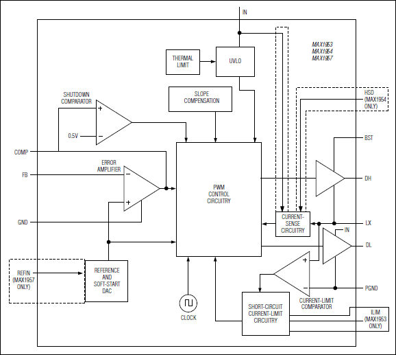 MAX1953、MAX1954、MAX1957：功能框图