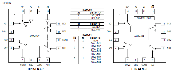 MAX4780、MAX4784：引脚配置