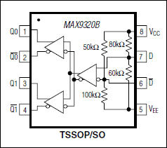 MAX9320B：引脚配置