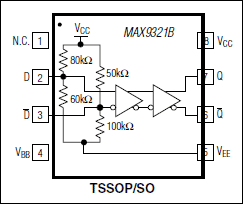 MAX9321B：引脚配置