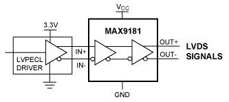 MAX9181：典型工作电路