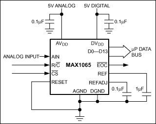 MAX1065、MAX1066：典型工作电路