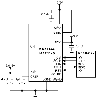 MAX1144、MAX1145：典型应用电路