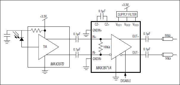 MAX3971A：典型应用电路