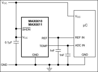 MAX6610、MAX6611：典型工作电路