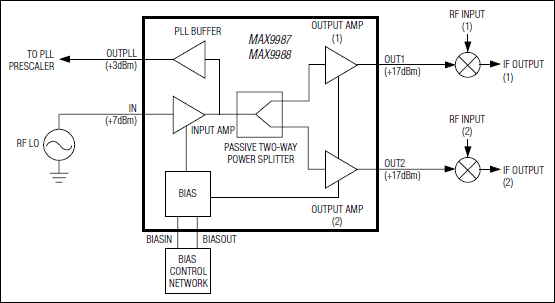 MAX9987、MAX9988：典型工作电路