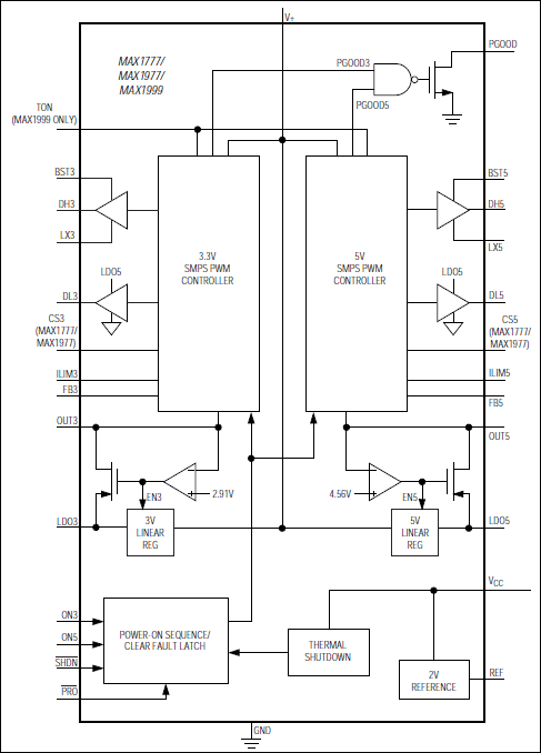 MAX1777、MAX1977、MAX1999：功能框图