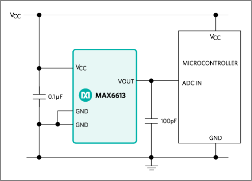 MAX6613：典型应用电路