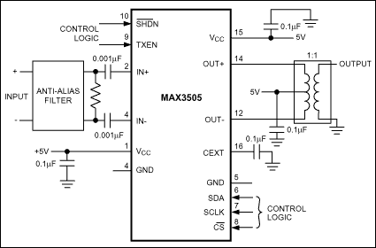 MAX3505：典型工作电路