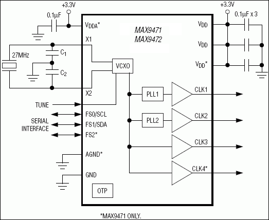 MAX9471、MAX9472：典型工作电路