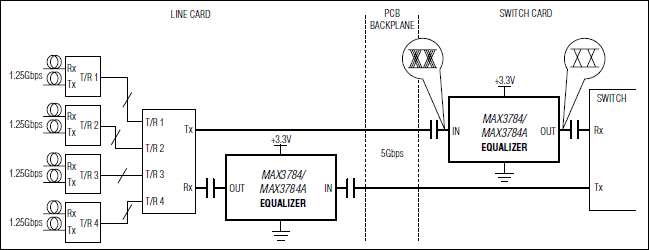 MAX3784、MAX3784A：典型应用电路