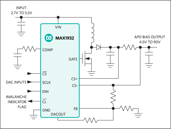 MAX1932：典型应用电路