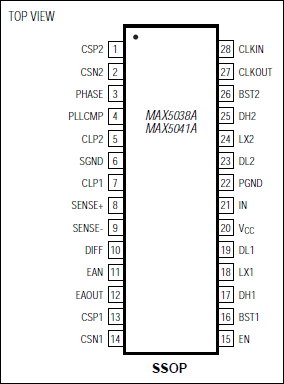 MAX5038、MAX5041：引脚配置