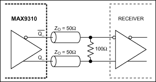 MAX9310：典型应用电路