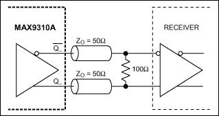 MAX9310A：典型应用电路