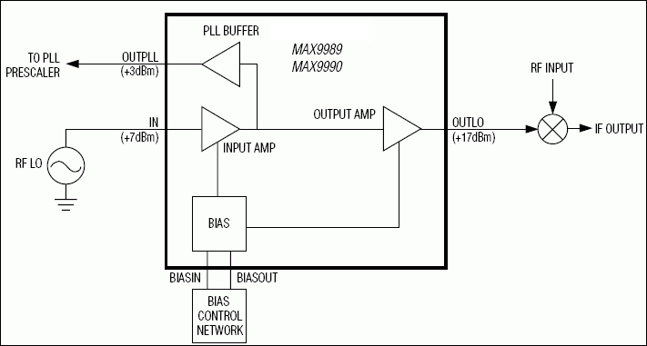 MAX9989、MAX9990：典型工作电路